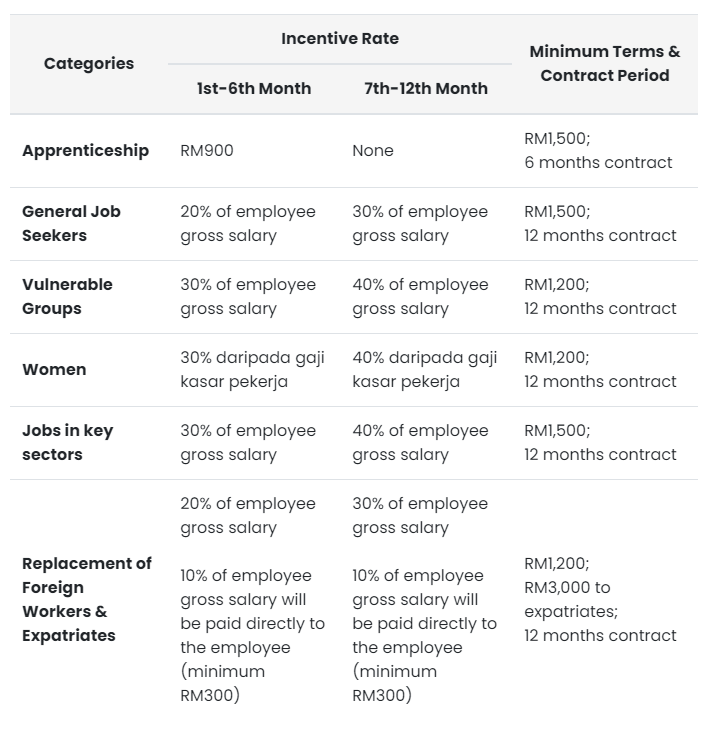 jaminkerja employment incentives